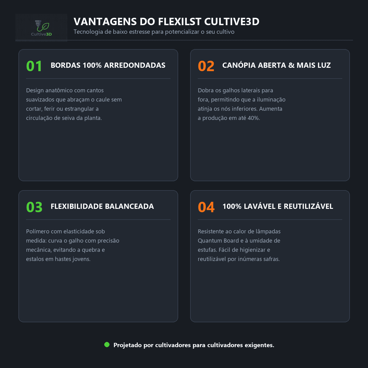 FlexiLST™ Clips de Treinamento LST Dobráveis (Pack Duplo P + G) - Ângulo e detalhe técnico 13